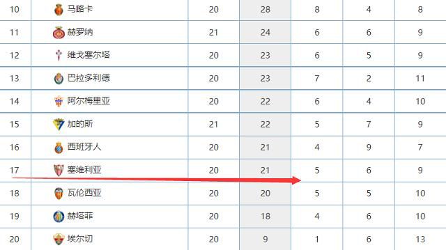 这个价签五年，我觉得客观上反映出，中国足协对中超未来五年的情况保持了相对低但也很客观的预期，现在的中超，拿到手的才是真金白银。